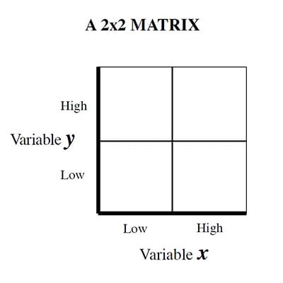 2x2 matrix