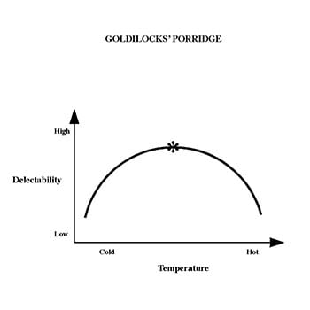 Goldilocks-Graph