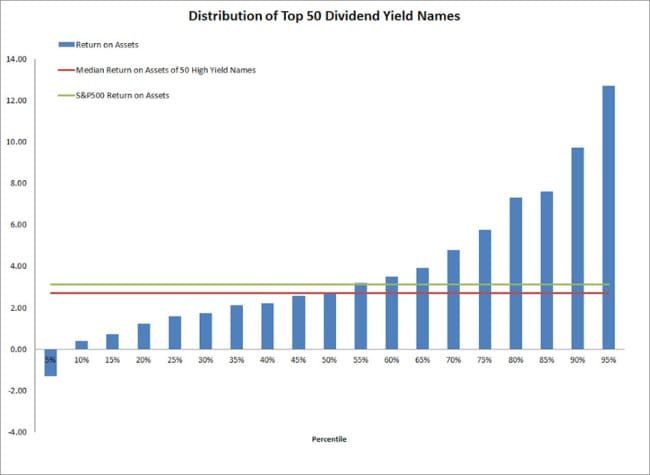 Visualizing Current High Dividend Yield Stocks