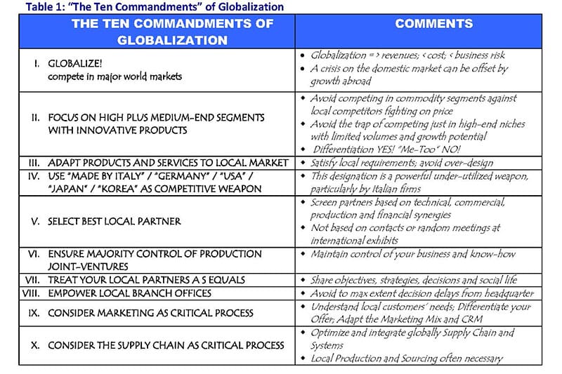 その他 The Ten Commandments for Business Failure The Ten Commandments For Business Failure : Keough, Donald R