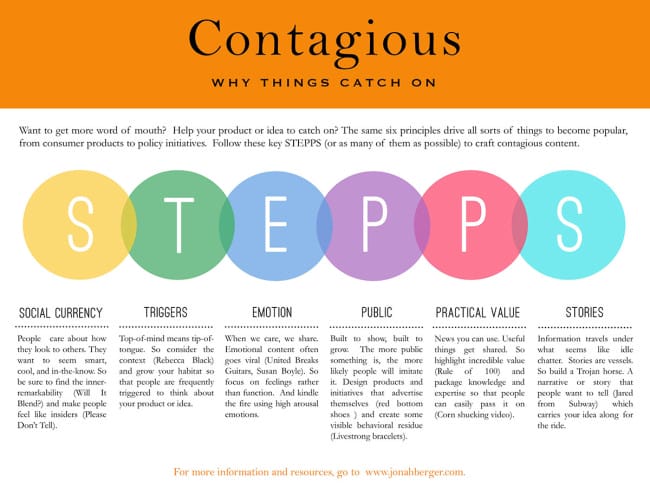 Contagious-Framework-STEPPS