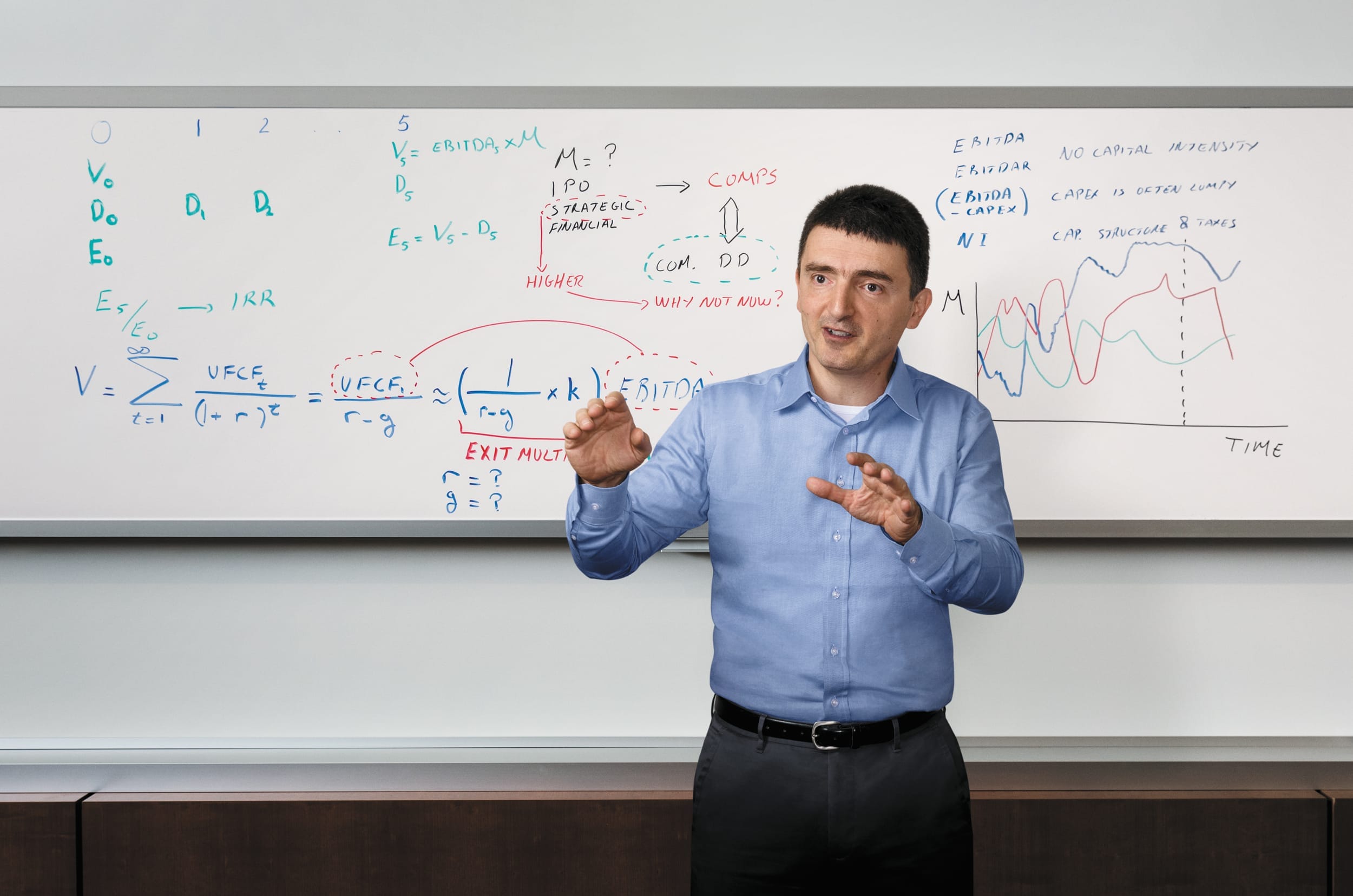 Private Equity Analysis Before a Leveraged Buyout 1