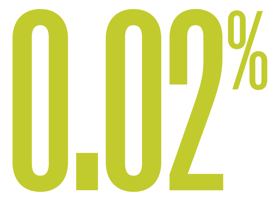 Point zero, zero, two percentage in green