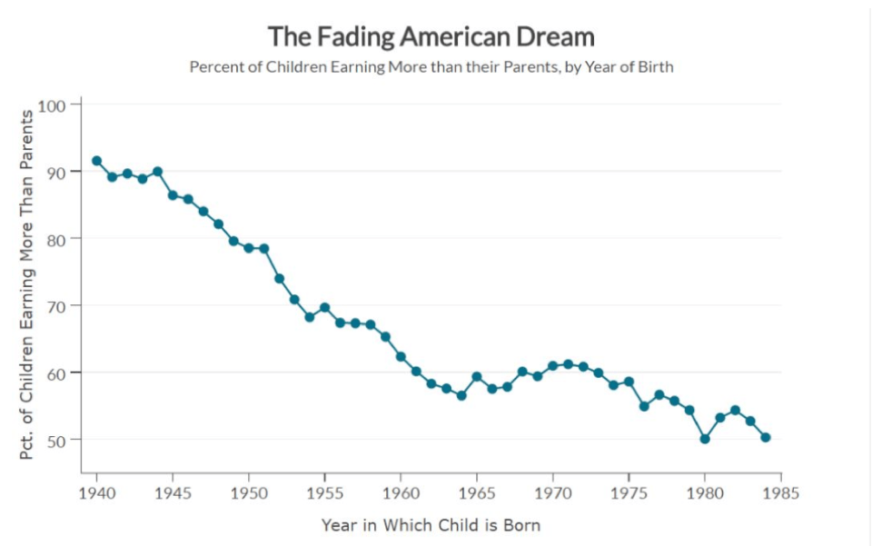 American-Dream-Graph
