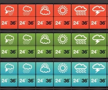 Why Not to Confuse Forecasting with Modeling