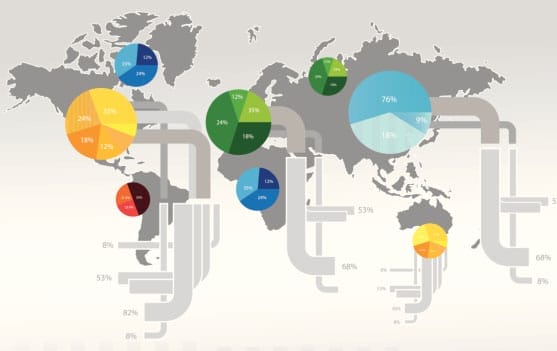 How to Reach Billions of Customers