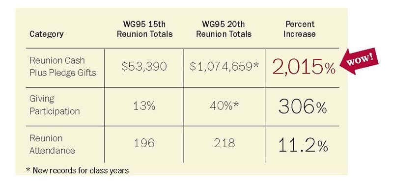 In a Class (Reunion) of Their Own