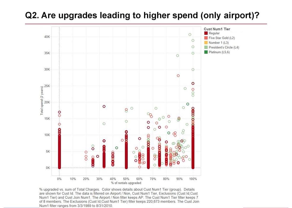 Hacking Visual Analytics