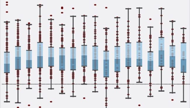 Applying Uber’s Business Analytics Lesson