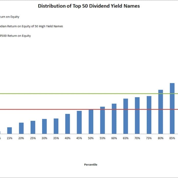 Beware High Dividend Yield Stocks
