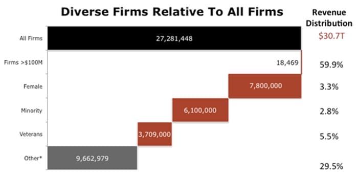 The Brutal Facts of Supplier Diversity: Part 1