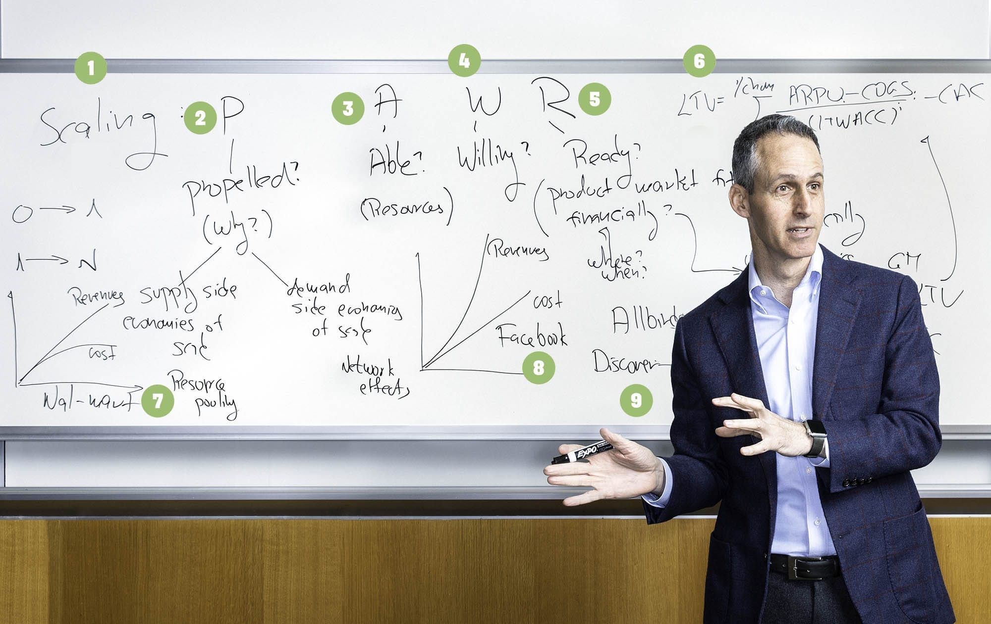 Is Your Business Ready to Scale?