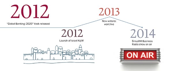 How to Gain Knowledge If You’re Not @ Wharton