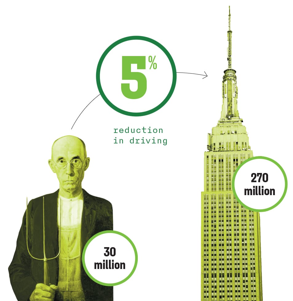 Does Greater Density Reduce Pollution?
