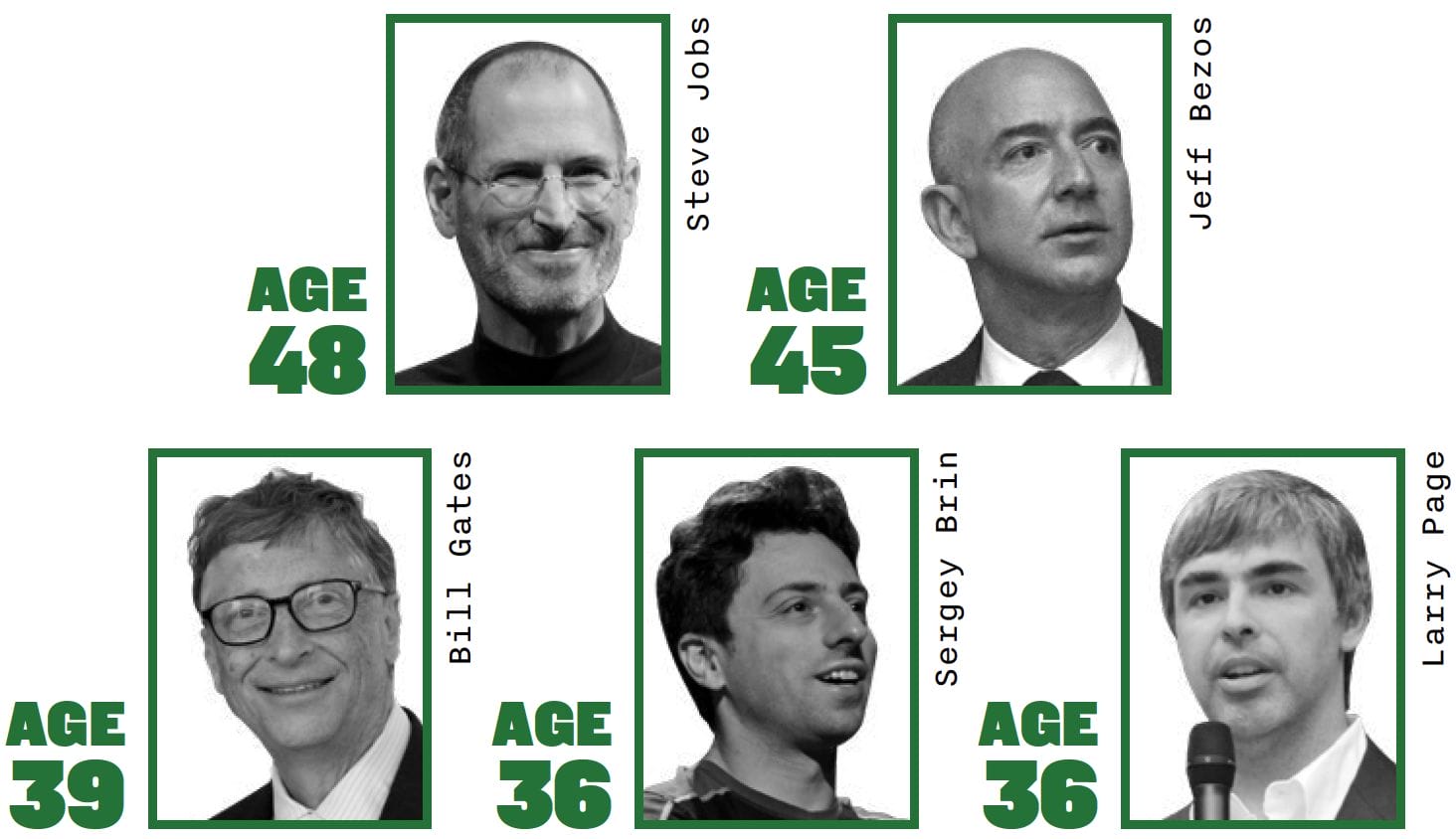 At What Age Do Successful Entrepreneurs Peak? 8