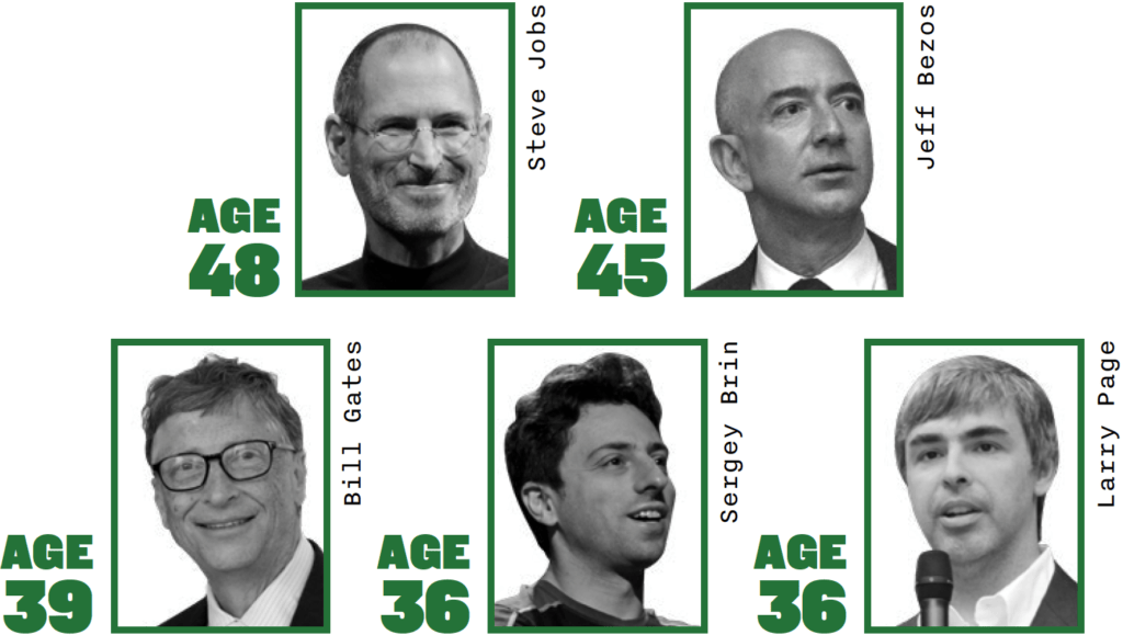 At What Age Do Successful Entrepreneurs Peak? 2