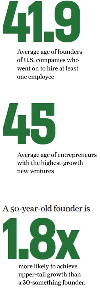 At What Age Do Successful Entrepreneurs Peak? 6