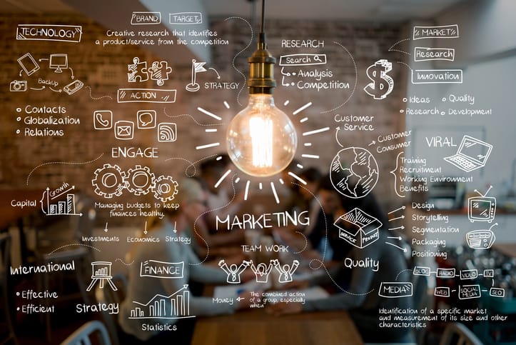Marketing strategies written out as if on a whiteboard around a lit lightbulb.