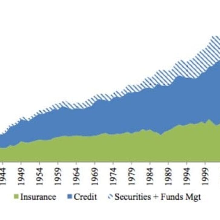 Two Faces of American Financialization