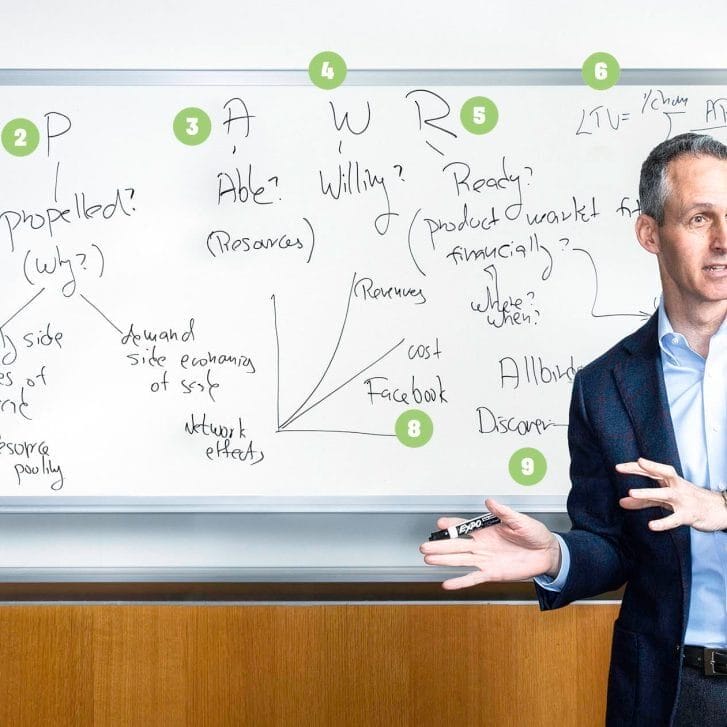 Is Your Business Ready to Scale?